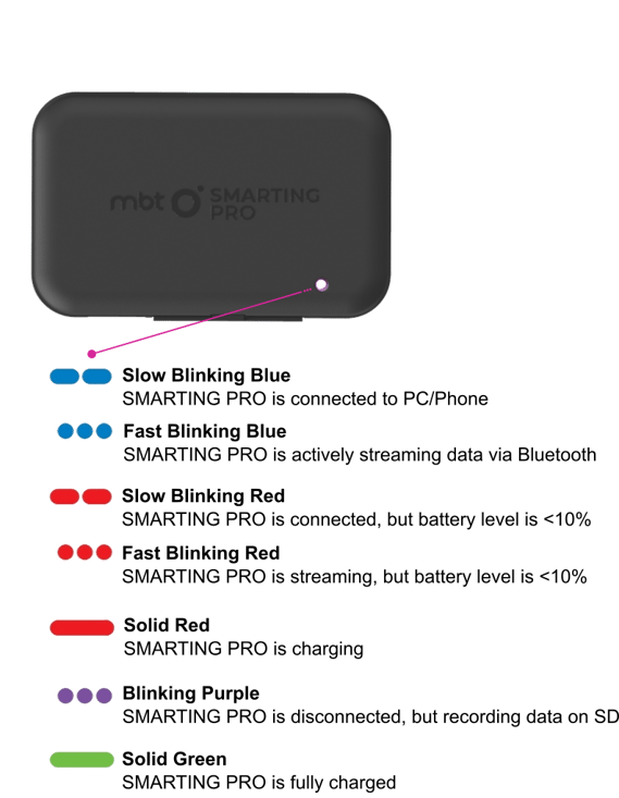 LED MODES ON PRO