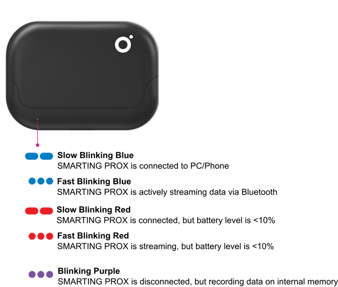 LED MODES ON PROX