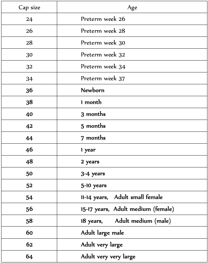How Many Different Cap Sizes Do We Offer